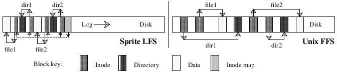 fs-lfs-figure1.jpg